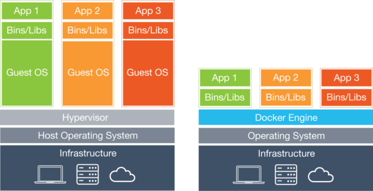 Arquitetura Docker